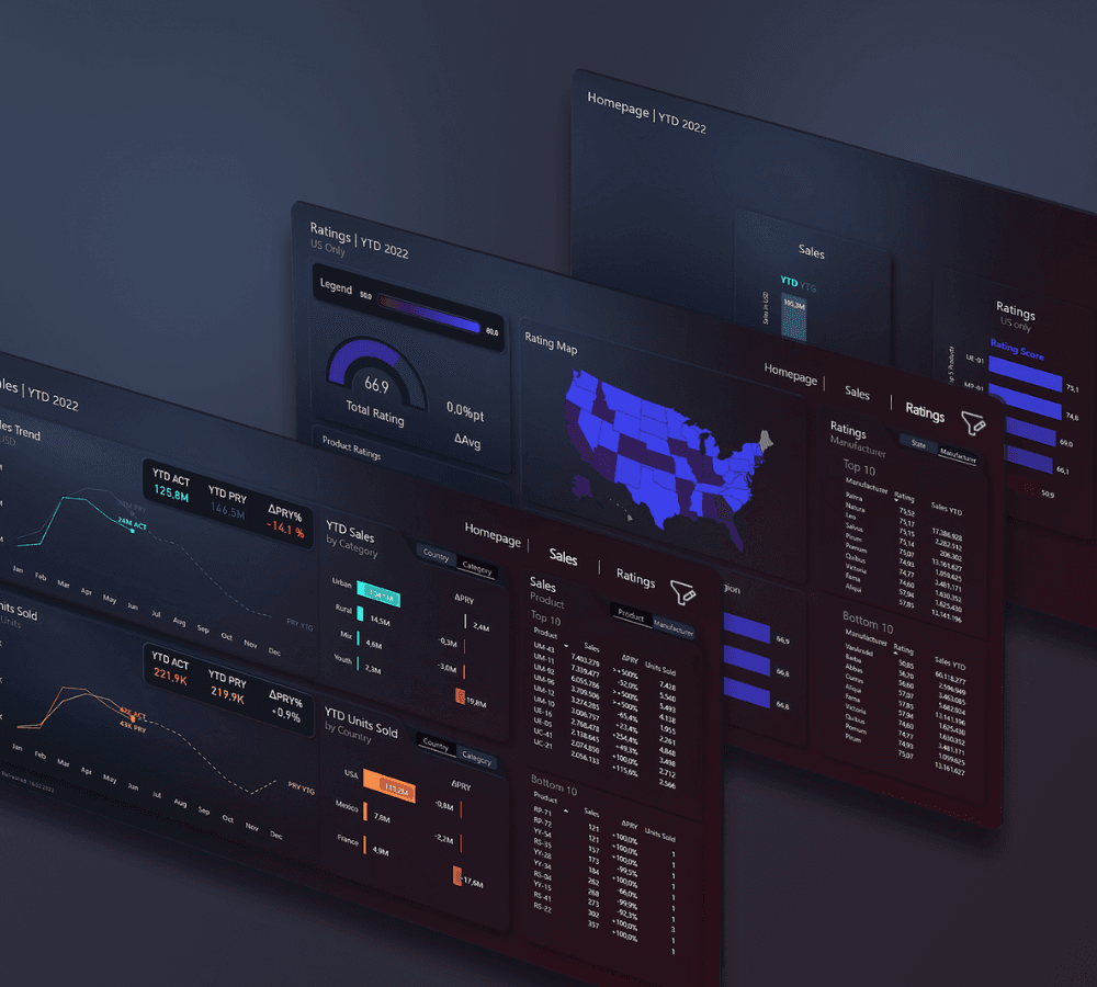 Sales Dashboards